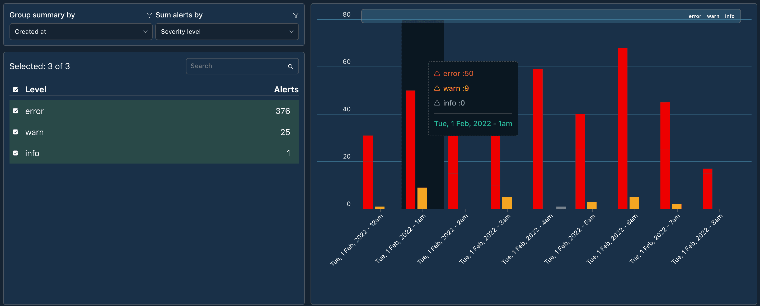 Unified Dashboard